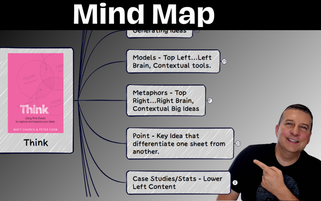 Think – Matt Church and Peter Cook Book Review [With Mind Map]